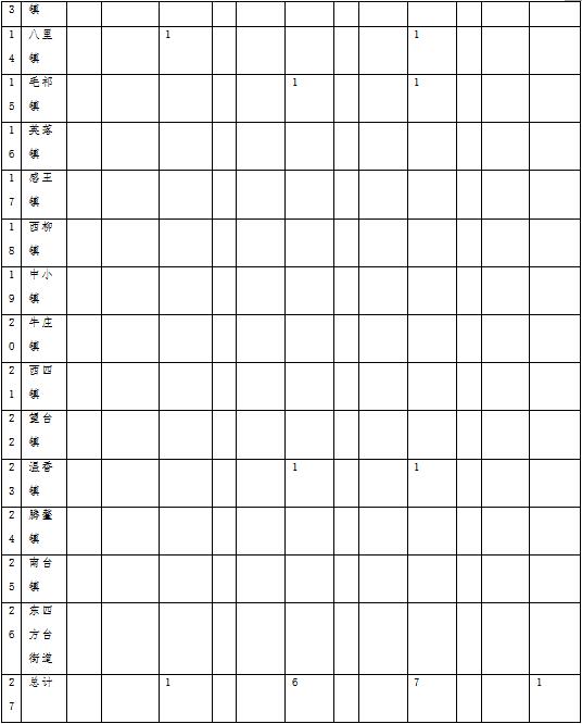 森林草原火灾防治规划（2021-2030年）的通知pg电子模拟器电脑版海城市人民政府关于印发海城市(图2)