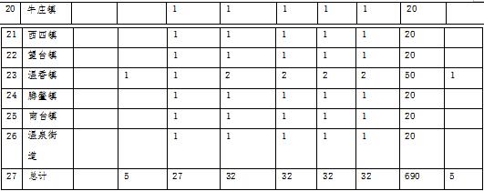 森林草原火灾防治规划（2021-2030年）的通知pg电子模拟器电脑版海城市人民政府关于印发海城市(图3)