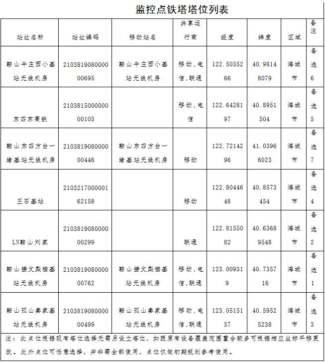 森林草原火灾防治规划（2021-2030年）的通知pg电子模拟器电脑版海城市人民政府关于印发海城市(图13)