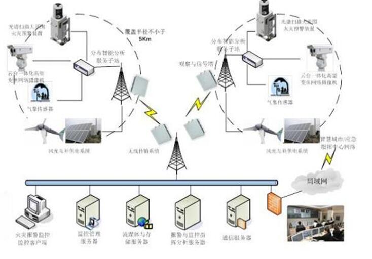 森林草原火灾防治规划（2021-2030年）的通知pg电子模拟器电脑版海城市人民政府关于印发海城市(图15)